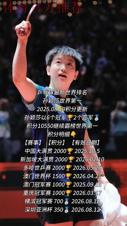 退出乒超总决赛？孙颖莎发声，官宣决定，计划曝光，王楚钦祝福